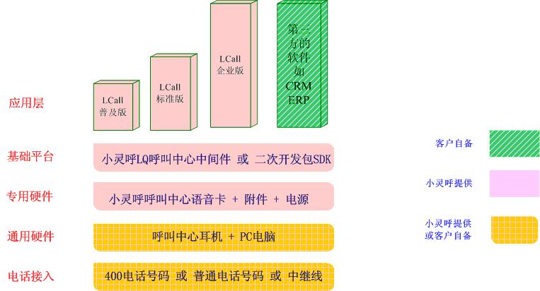 D@ʾc(din)鿴