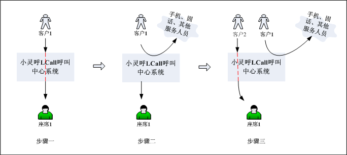 智能外轉(zhuǎn)