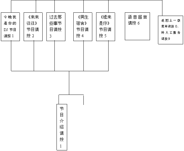 ı: һˆՈ0
D(zhun)˹Ո9

