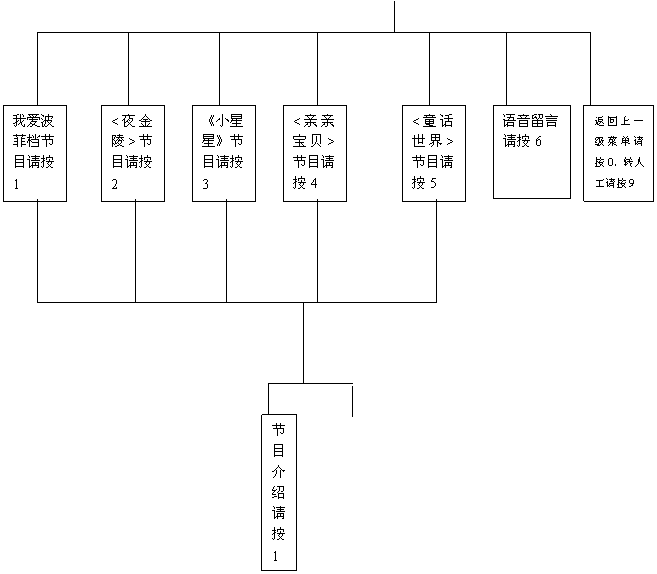 ı: һˆՈ0
D(zhun)˹Ո9

